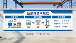 向阳本地工厂讲解：说一遍公路压浆料和铁路压浆料的区别