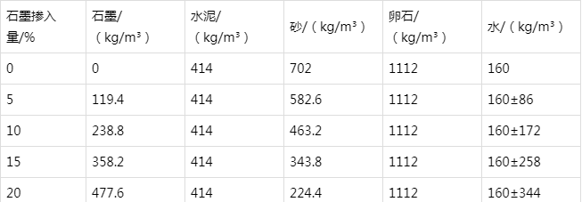 向阳防静电水泥砂浆怎么做(附配比及施工方法)
